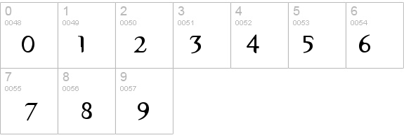 SevenSerifICG-Bold details - Free Fonts at FontZone.net