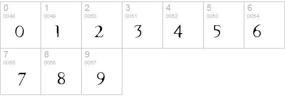 SevenSerifICG details - Free Fonts at FontZone.net