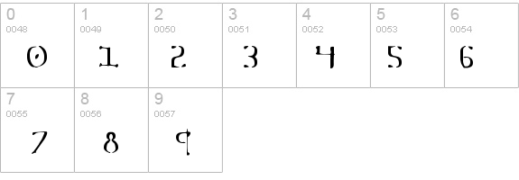 Sever Condensed details - Free Fonts at FontZone.net