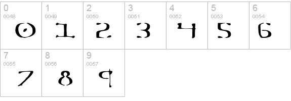 Sever details - Free Fonts at FontZone.net