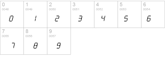 SF Digital Readout Medium Oblique details - Free Fonts at FontZone.net