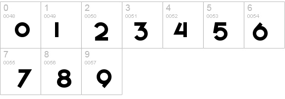 SF Espresso Shack Bold details - Free Fonts at FontZone.net