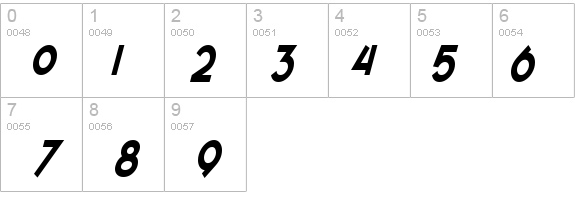 SF Espresso Shack Condensed Bold Italic details - Free Fonts at FontZone.net