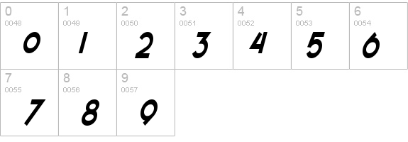 SF Espresso Shack Condensed Italic details - Free Fonts at FontZone.net