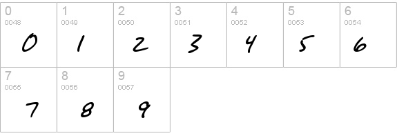 SF Grunge Sans Bold Italic details - Free Fonts at FontZone.net