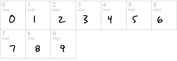 SF Grunge Sans Bold details - Free Fonts at FontZone.net