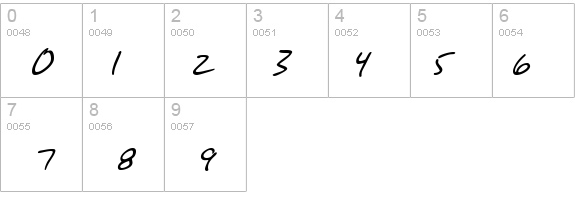 SF Grunge Sans Italic details - Free Fonts at FontZone.net