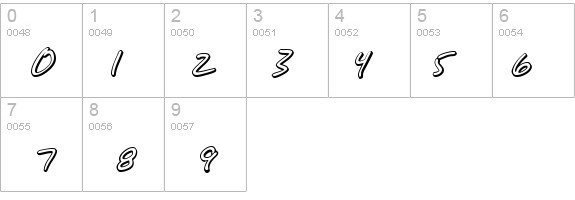 SF Grunge Sans Shadow Italic details - Free Fonts at FontZone.net