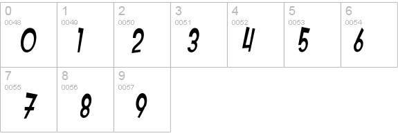 SF Intoxicated Blues Bold Oblique details - Free Fonts at FontZone.net