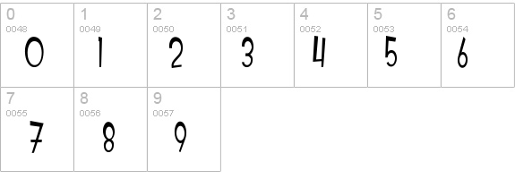 SF Intoxicated Blues details - Free Fonts at FontZone.net