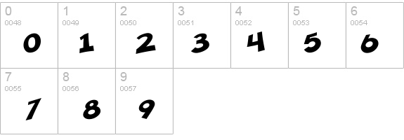 SF Minced Meat Bold details - Free Fonts at FontZone.net