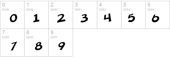 SF Minced Meat details - Free Fonts at FontZone.net