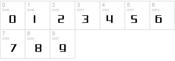 SF Theramin Gothic details - Free Fonts at FontZone.net
