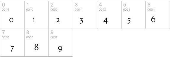 ShellSansExpert-Roman details - Free Fonts at FontZone.net