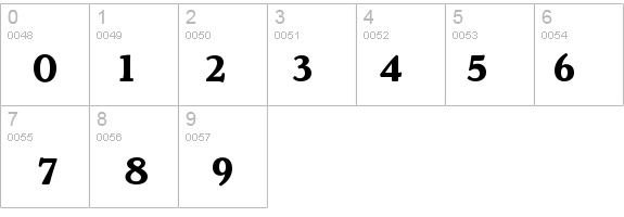 ShowcardModerne details - Free Fonts at FontZone.net