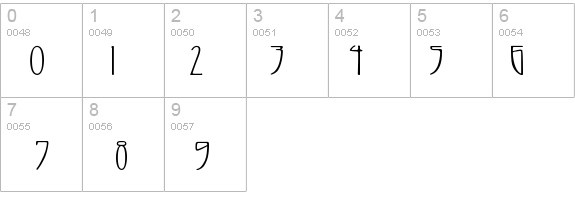 Shrifteen details - Free Fonts at FontZone.net