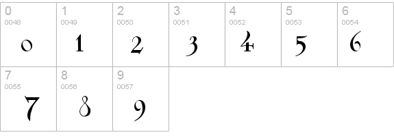 Sidhe details - Free Fonts at FontZone.net