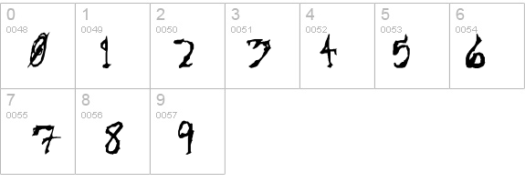 Sinister Plot details - Free Fonts at FontZone.net