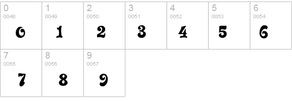 Sixties MF details - Free Fonts at FontZone.net