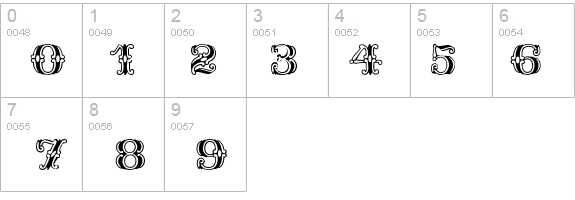 Spatz Plain details - Free Fonts at FontZone.net