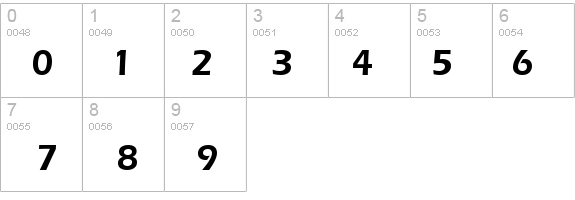 Speedo SSi Semi Bold details - Free Fonts at FontZone.net