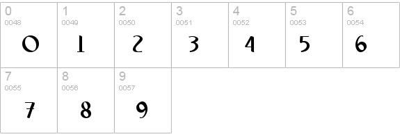 Spirit Medium details - Free Fonts at FontZone.net