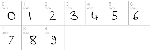SteveHand details - Free Fonts at FontZone.net