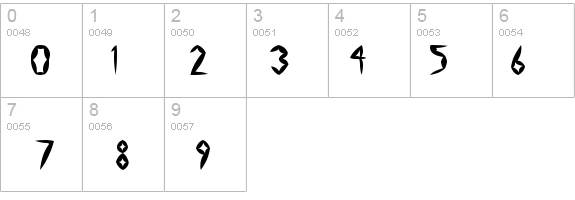 Swollen details - Free Fonts at FontZone.net