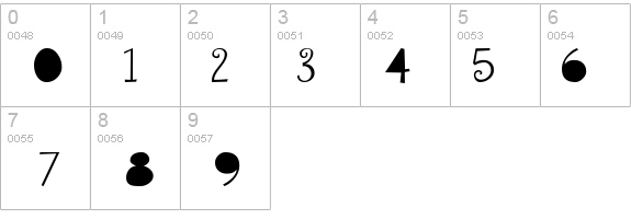 Sybil Green details - Free Fonts at FontZone.net
