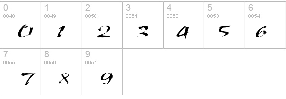 Syras Script Brush details - Free Fonts at FontZone.net