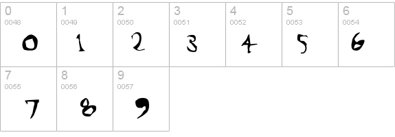 TBickle details - Free Fonts at FontZone.net