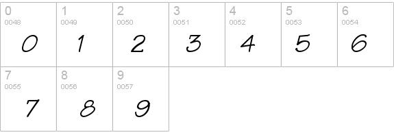 Techno Bold Italic details - Free Fonts at FontZone.net
