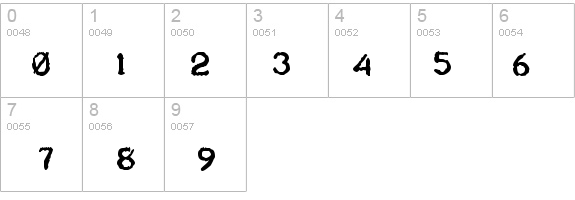 Teleprinter Bold details - Free Fonts at FontZone.net