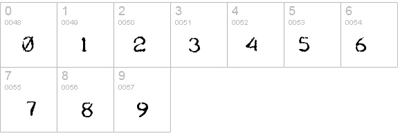 Teleprinter Intalic details - Free Fonts at FontZone.net