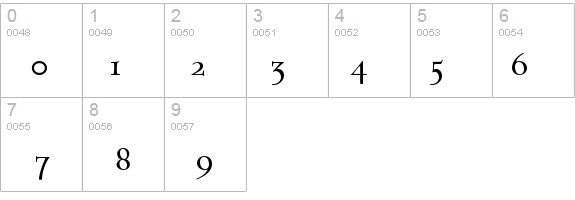 Testament-SmallCaps details - Free Fonts at FontZone.net