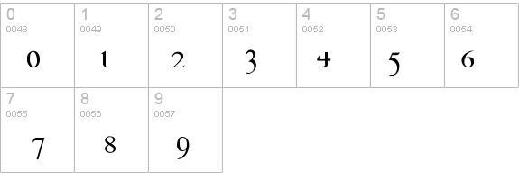 Thessaly details - Free Fonts at FontZone.net