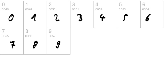Thommy Handwrite details - Free Fonts at FontZone.net