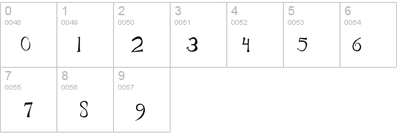 Thumping details - Free Fonts at FontZone.net