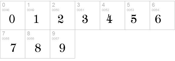 Tiffany-Normal Th details - Free Fonts at FontZone.net