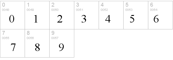Times New Roman details - Free Fonts at FontZone.net