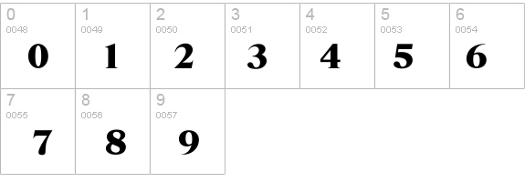Timex-Heavy details - Free Fonts at FontZone.net