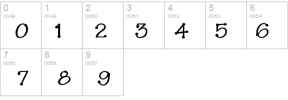 TinkerToy Heavy details - Free Fonts at FontZone.net