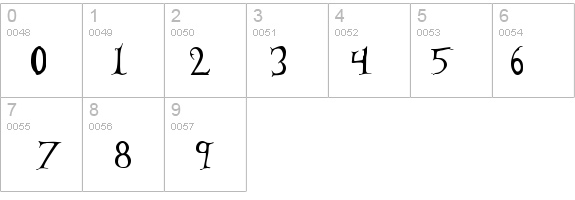 Tom's Headache details - Free Fonts at FontZone.net