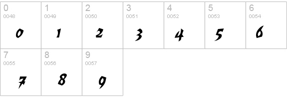 Transylvania Italic details - Free Fonts at FontZone.net