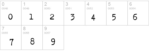 Trixie-Plain details - Free Fonts at FontZone.net