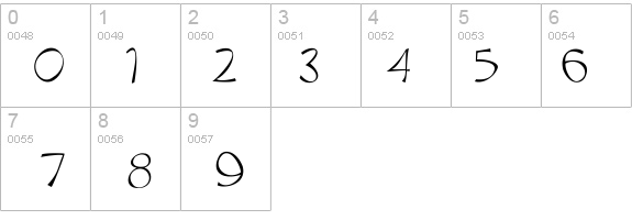 Trubble details - Free Fonts at FontZone.net