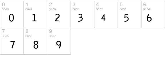 Truth-Normal details - Free Fonts at FontZone.net