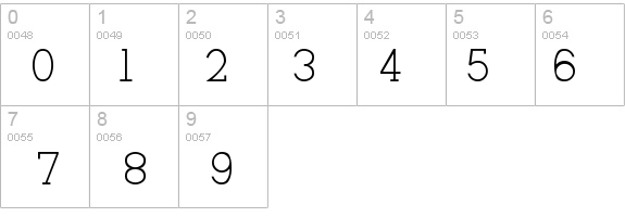 Tulang  details - Free Fonts at FontZone.net