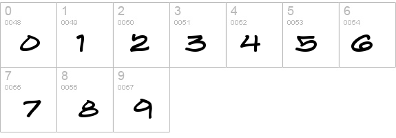 Turntablz BB details - Free Fonts at FontZone.net