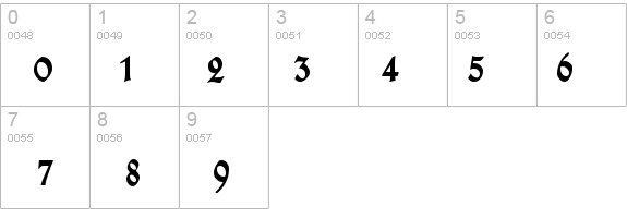 TypographerGotisch Schmal details - Free Fonts at FontZone.net